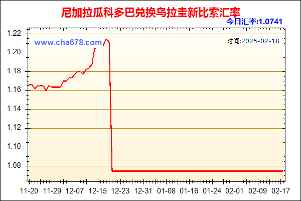 尼加拉瓜科多巴兑人民币汇率走势图