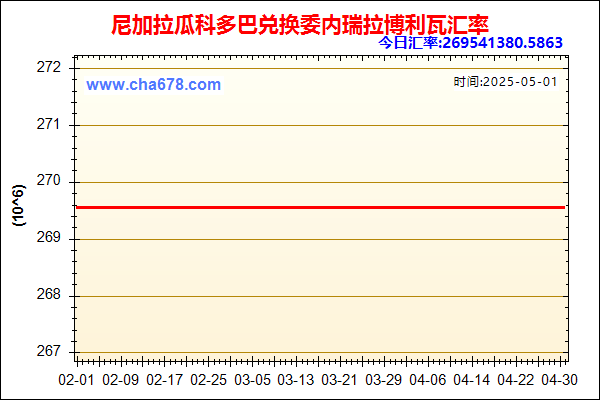 尼加拉瓜科多巴兑人民币汇率走势图