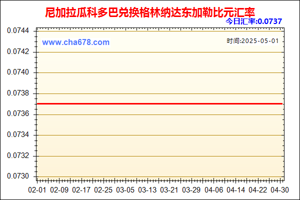 尼加拉瓜科多巴兑人民币汇率走势图