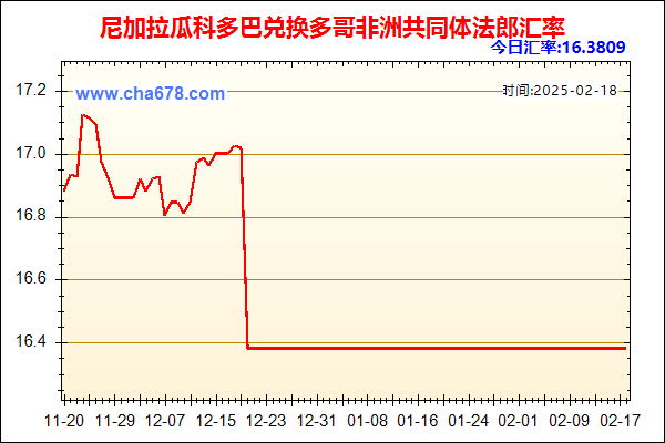 尼加拉瓜科多巴兑人民币汇率走势图