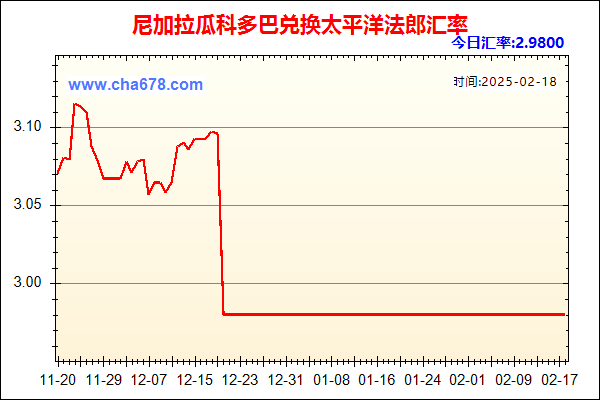 尼加拉瓜科多巴兑人民币汇率走势图