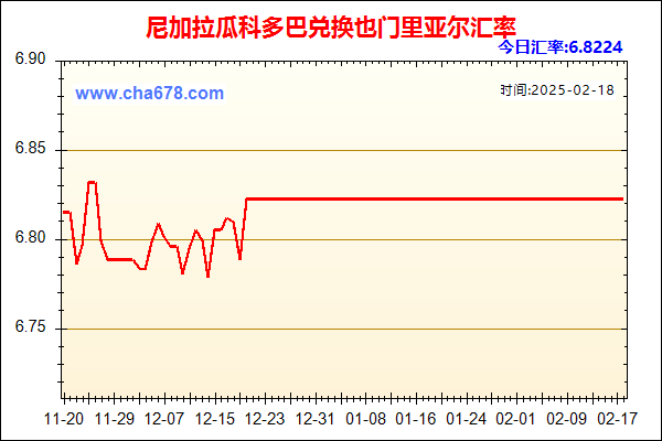 尼加拉瓜科多巴兑人民币汇率走势图