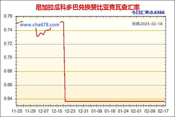 尼加拉瓜科多巴兑人民币汇率走势图