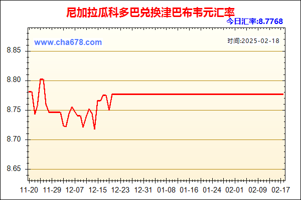 尼加拉瓜科多巴兑人民币汇率走势图