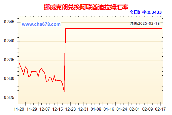 挪威克朗兑人民币汇率走势图