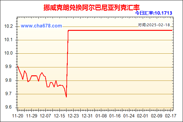 挪威克朗兑人民币汇率走势图