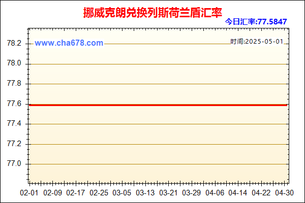 挪威克朗兑人民币汇率走势图