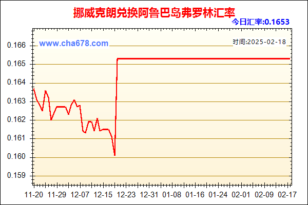 挪威克朗兑人民币汇率走势图