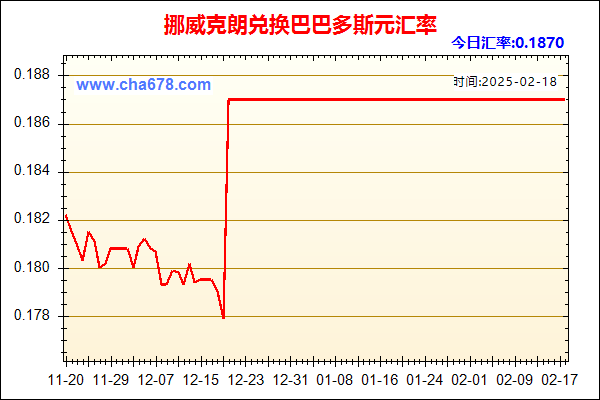 挪威克朗兑人民币汇率走势图