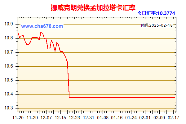 挪威克朗兑人民币汇率走势图