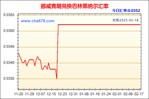 挪威克朗兑人民币汇率走势图