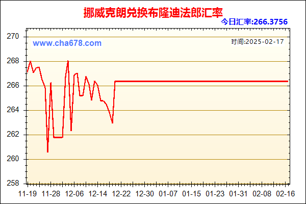 挪威克朗兑人民币汇率走势图