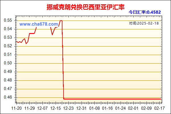 挪威克朗兑人民币汇率走势图