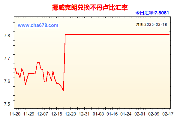 挪威克朗兑人民币汇率走势图