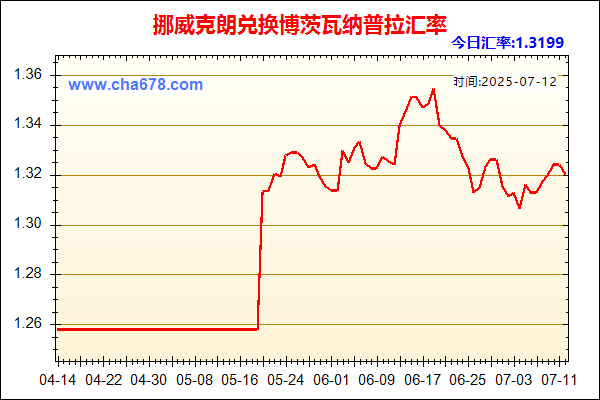 挪威克朗兑人民币汇率走势图