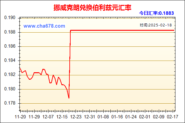 挪威克朗兑人民币汇率走势图