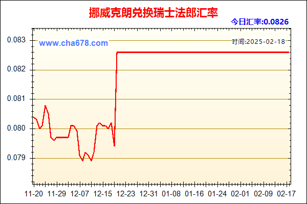 挪威克朗兑人民币汇率走势图