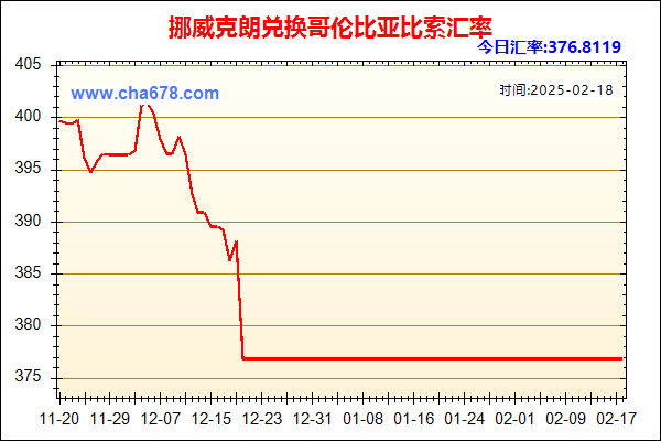 挪威克朗兑人民币汇率走势图