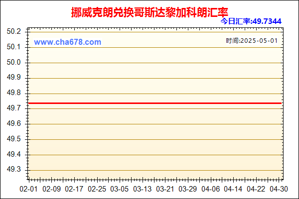 挪威克朗兑人民币汇率走势图
