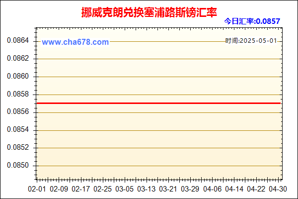 挪威克朗兑人民币汇率走势图