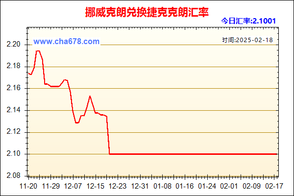 挪威克朗兑人民币汇率走势图