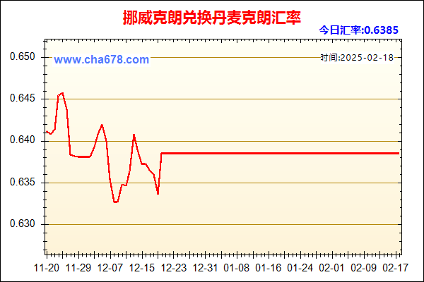 挪威克朗兑人民币汇率走势图