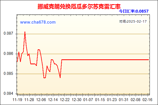 挪威克朗兑人民币汇率走势图