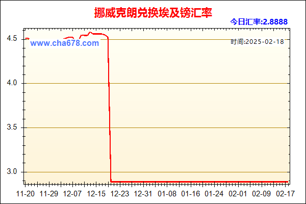 挪威克朗兑人民币汇率走势图