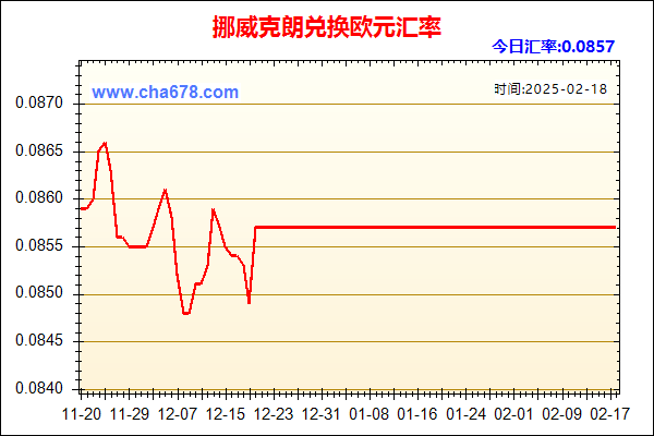 挪威克朗兑人民币汇率走势图