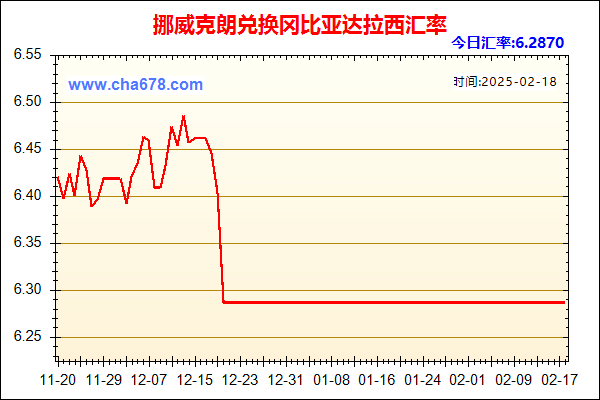 挪威克朗兑人民币汇率走势图