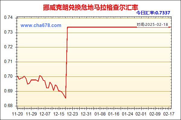 挪威克朗兑人民币汇率走势图