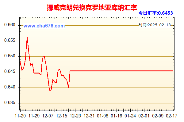 挪威克朗兑人民币汇率走势图