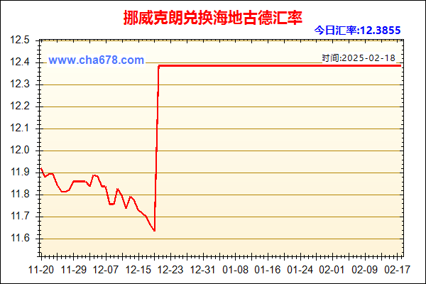 挪威克朗兑人民币汇率走势图