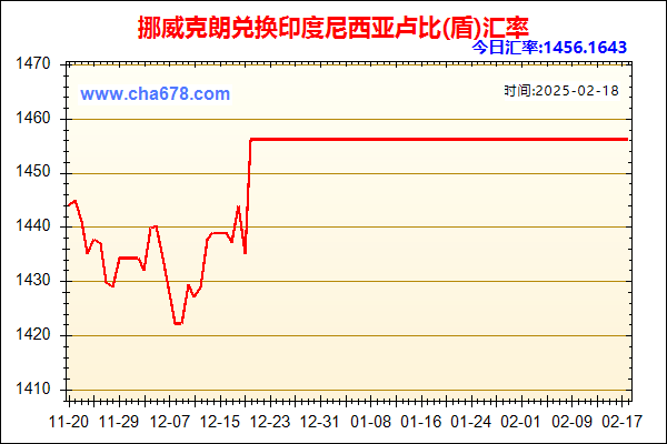 挪威克朗兑人民币汇率走势图