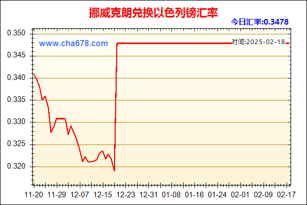 挪威克朗兑人民币汇率走势图