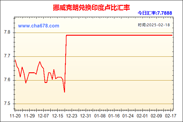 挪威克朗兑人民币汇率走势图