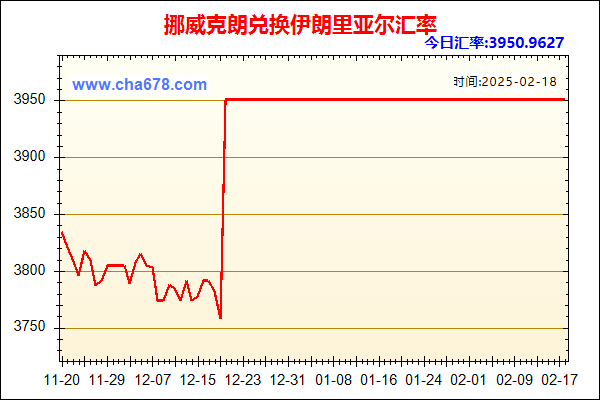 挪威克朗兑人民币汇率走势图