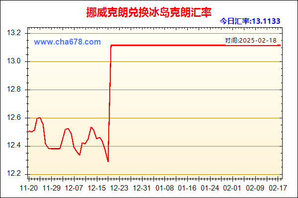 挪威克朗兑人民币汇率走势图