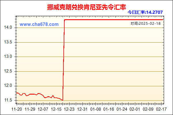 挪威克朗兑人民币汇率走势图