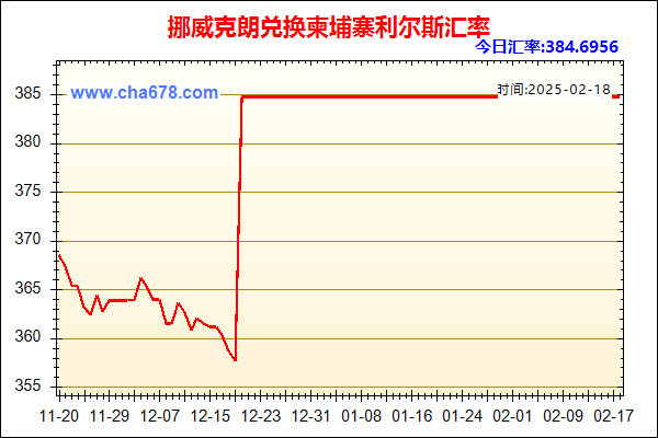 挪威克朗兑人民币汇率走势图