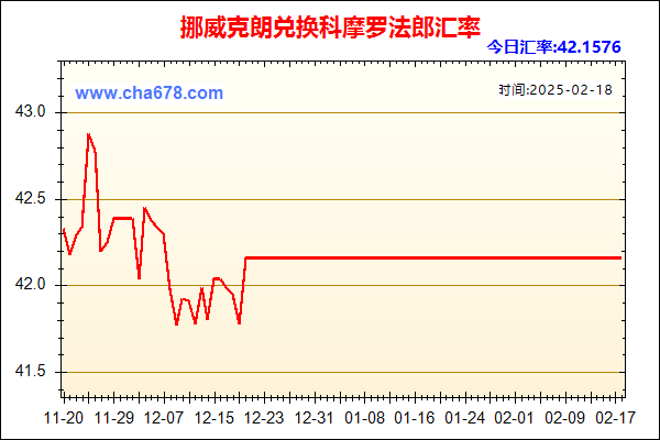 挪威克朗兑人民币汇率走势图