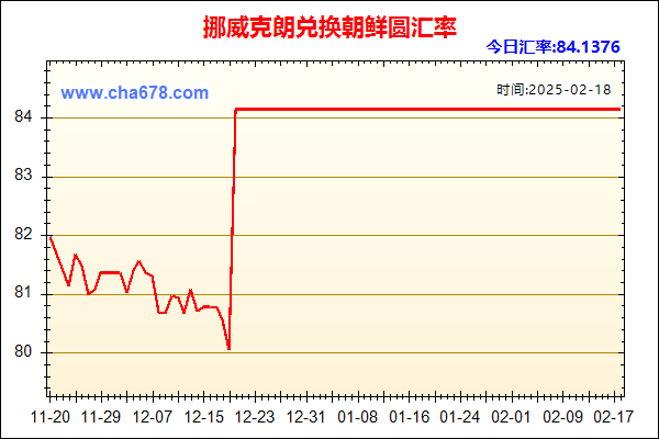 挪威克朗兑人民币汇率走势图