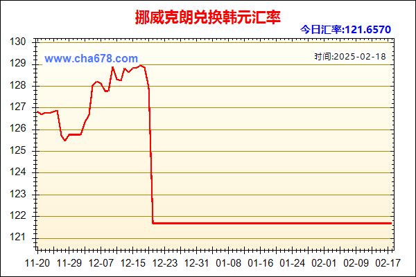 挪威克朗兑人民币汇率走势图