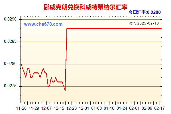 挪威克朗兑人民币汇率走势图