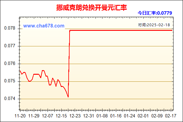 挪威克朗兑人民币汇率走势图