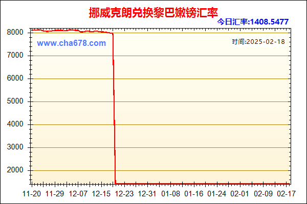 挪威克朗兑人民币汇率走势图