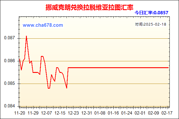 挪威克朗兑人民币汇率走势图