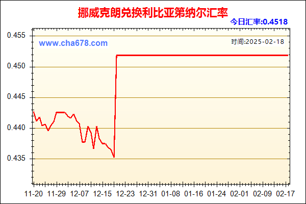 挪威克朗兑人民币汇率走势图