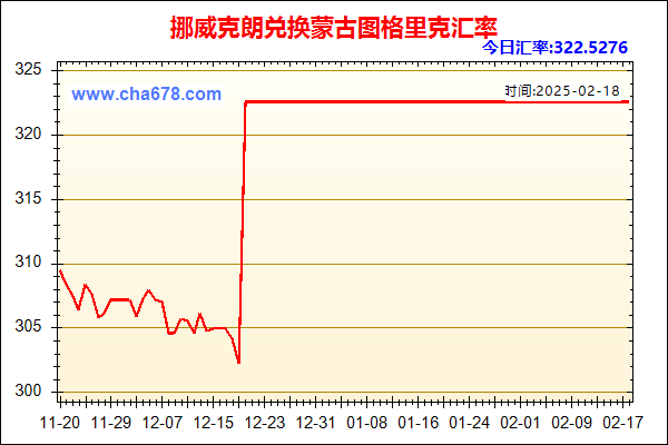 挪威克朗兑人民币汇率走势图