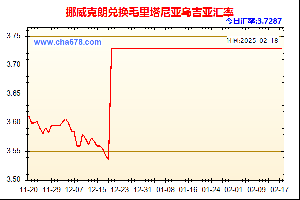 挪威克朗兑人民币汇率走势图